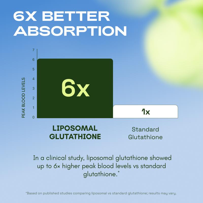 Liposomal Glutathione Complex | Antioxidant & Cellular Health Support